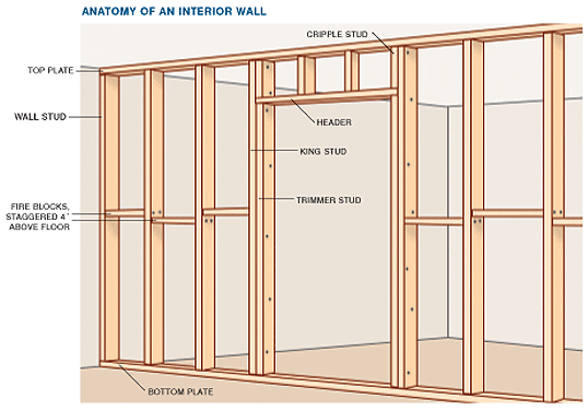 How Do I Remodel My Basement When Don, Build Basement Wall Frame