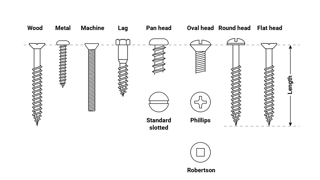 drywall screws vs nails