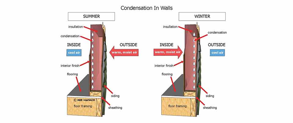 condensation-behind-insulation-outside-wall